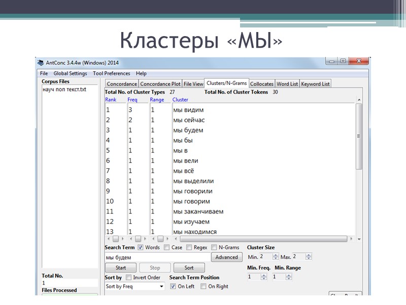 Кластеры «МЫ»